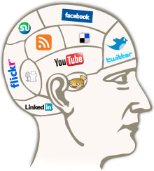 Social media logo on Phrenology map head